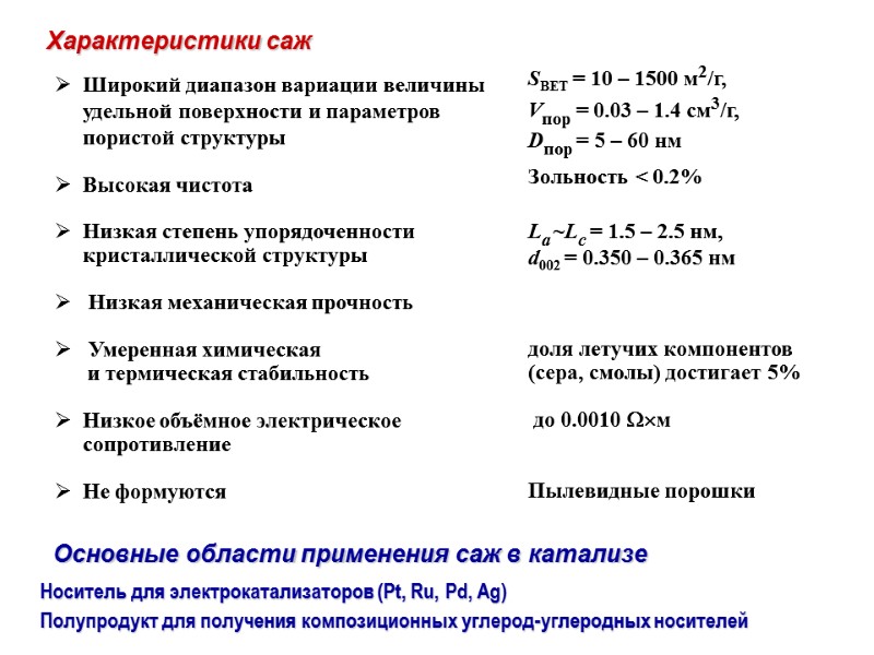 Характеристики саж